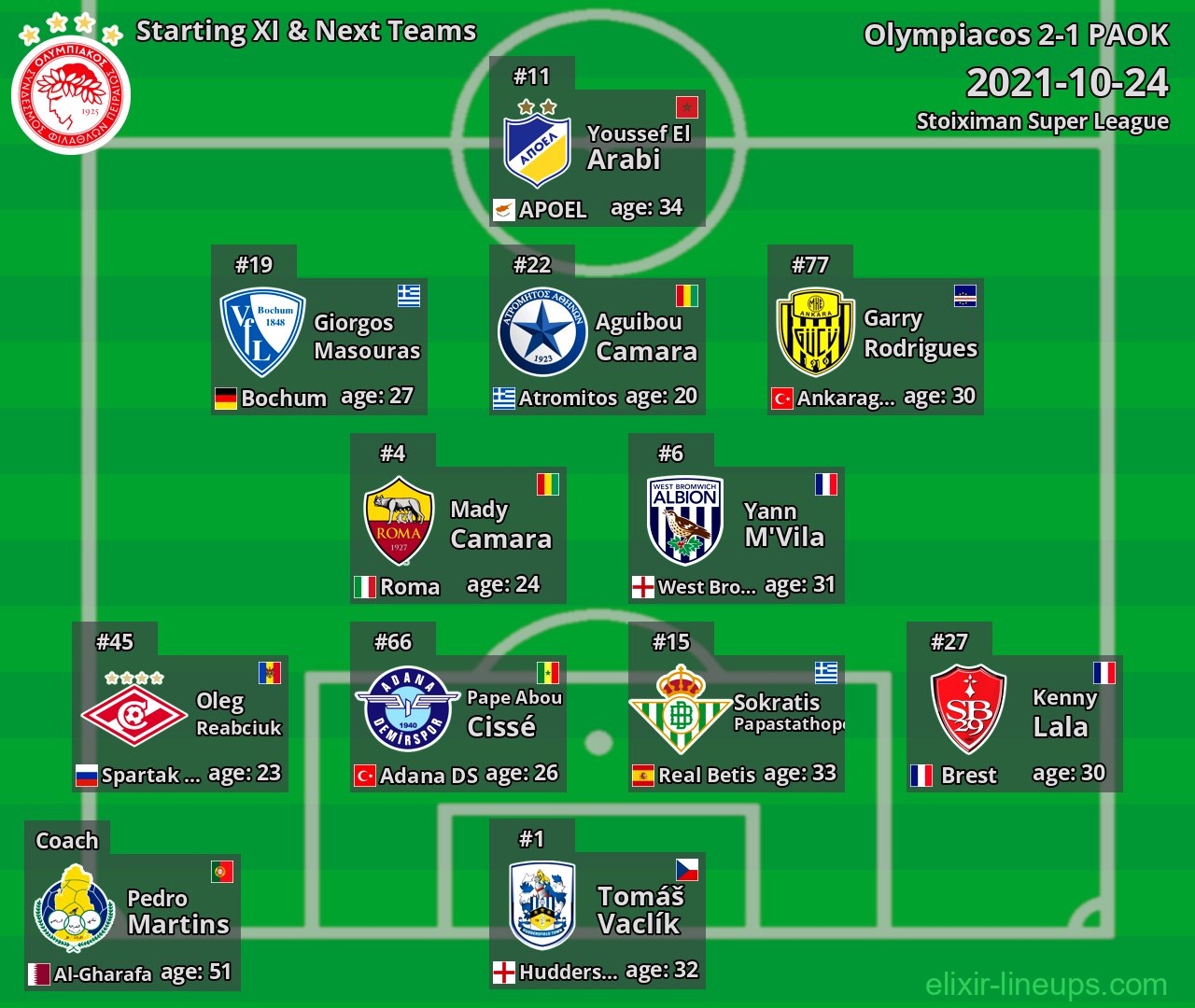 Olympiacos Starting XI & Next Teams 2021-10-24