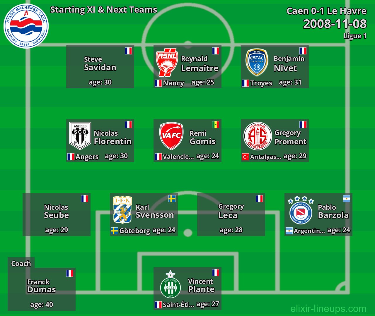 Caen Starting XI & Next Teams 2008-11-08
