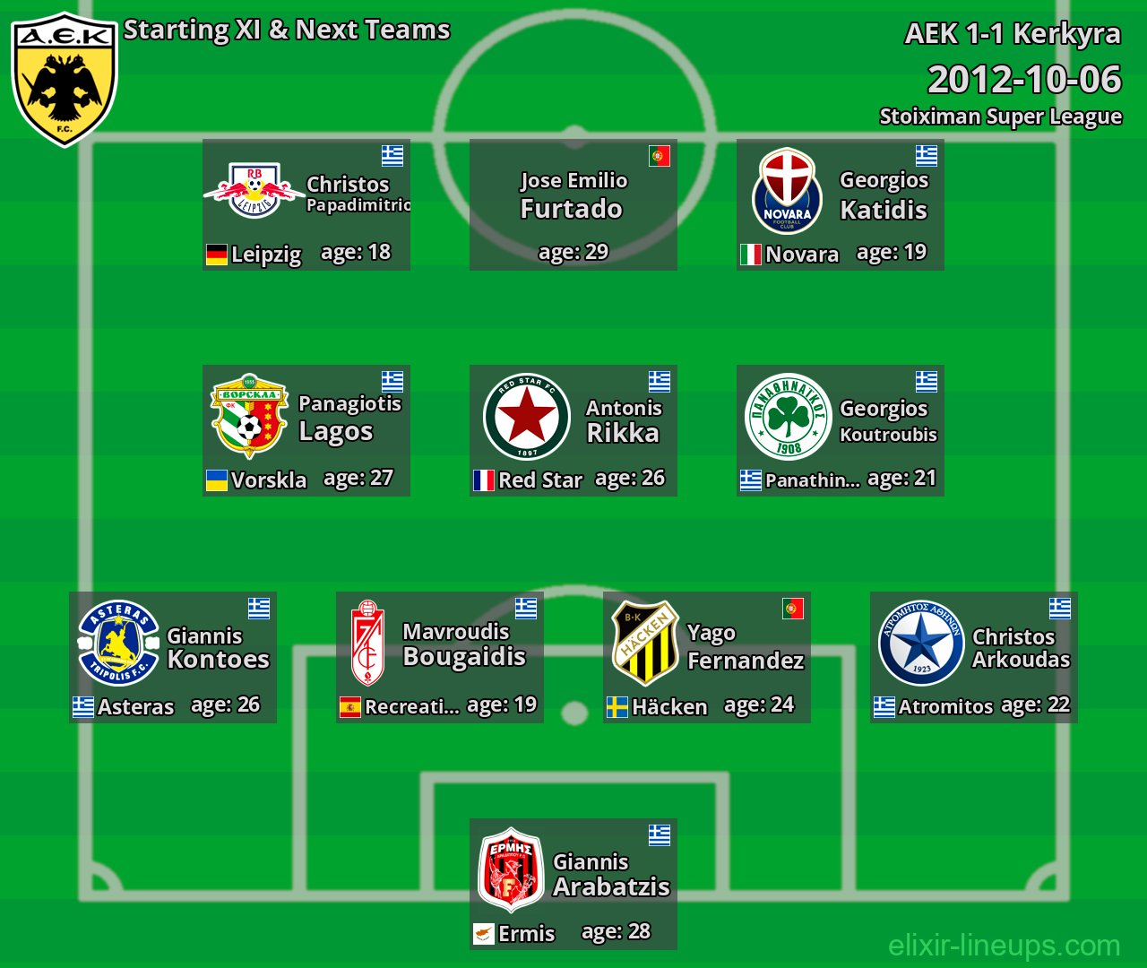 AEK Starting XI & Next Teams 2012-10-06