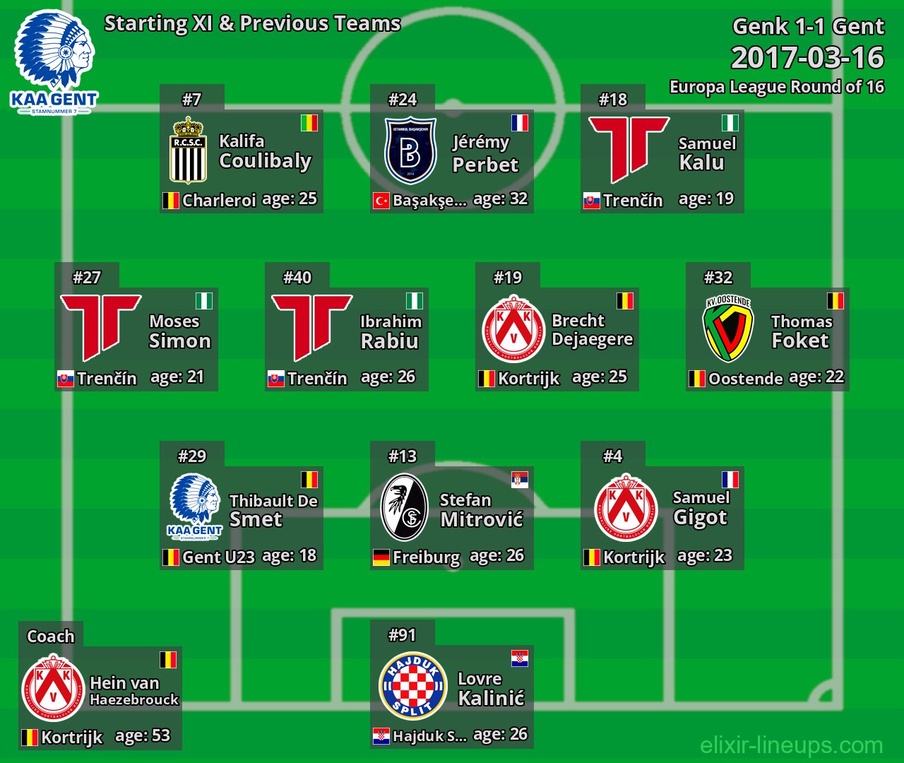 Gent Starting XI & Previous Teams 2017-03-16