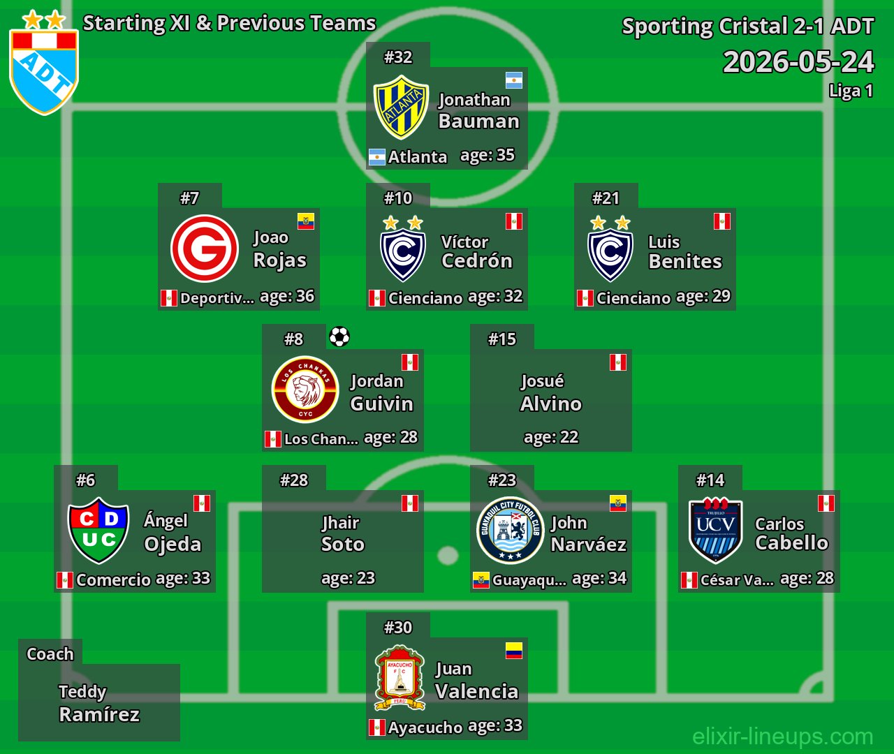 ADT Starting XI & Previous Teams 2026-05-24