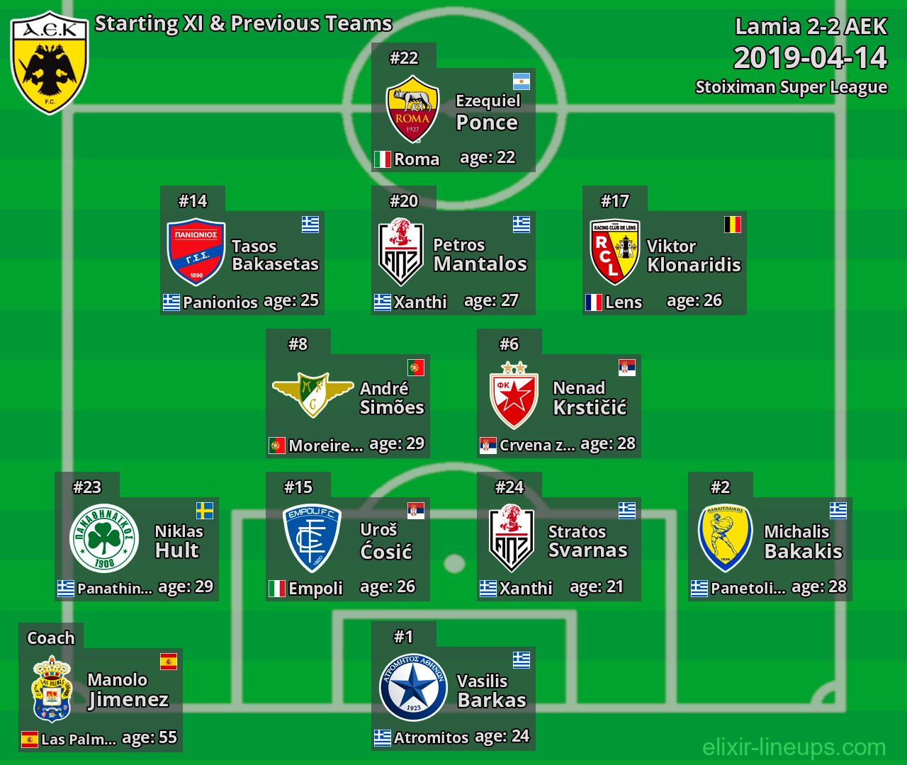 AEK Starting XI & Previous Teams 2019-04-14