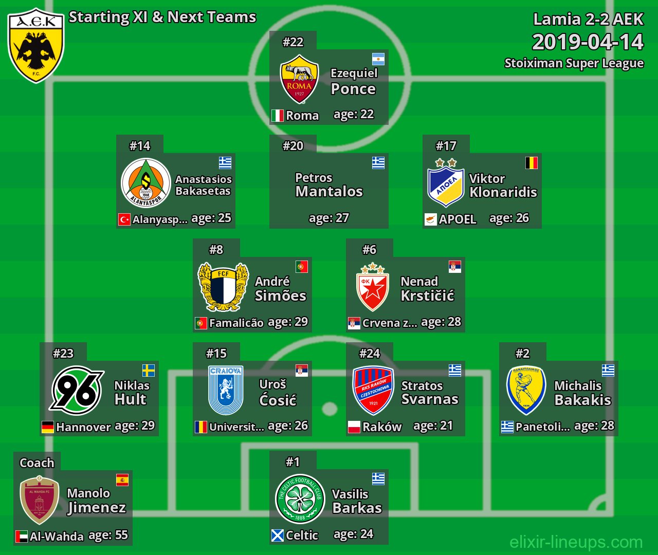 AEK Starting XI & Next Teams 2019-04-14