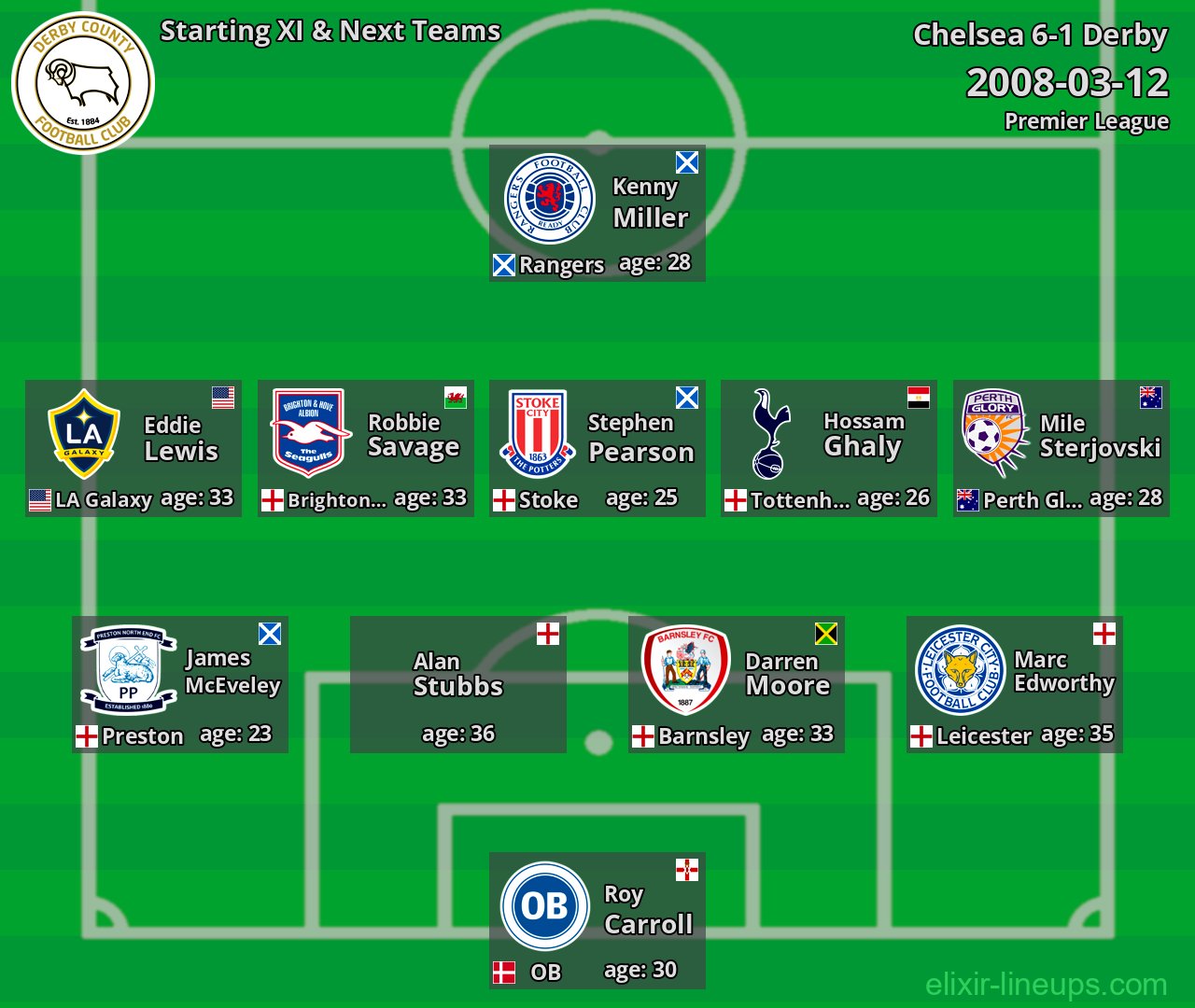 Derby Starting XI & Next Teams 2008-03-12