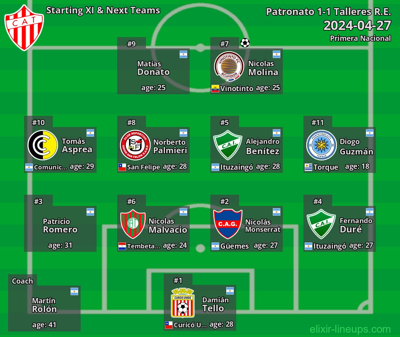 Talleres R.E. Starting XI & Next Teams 2024-04-27