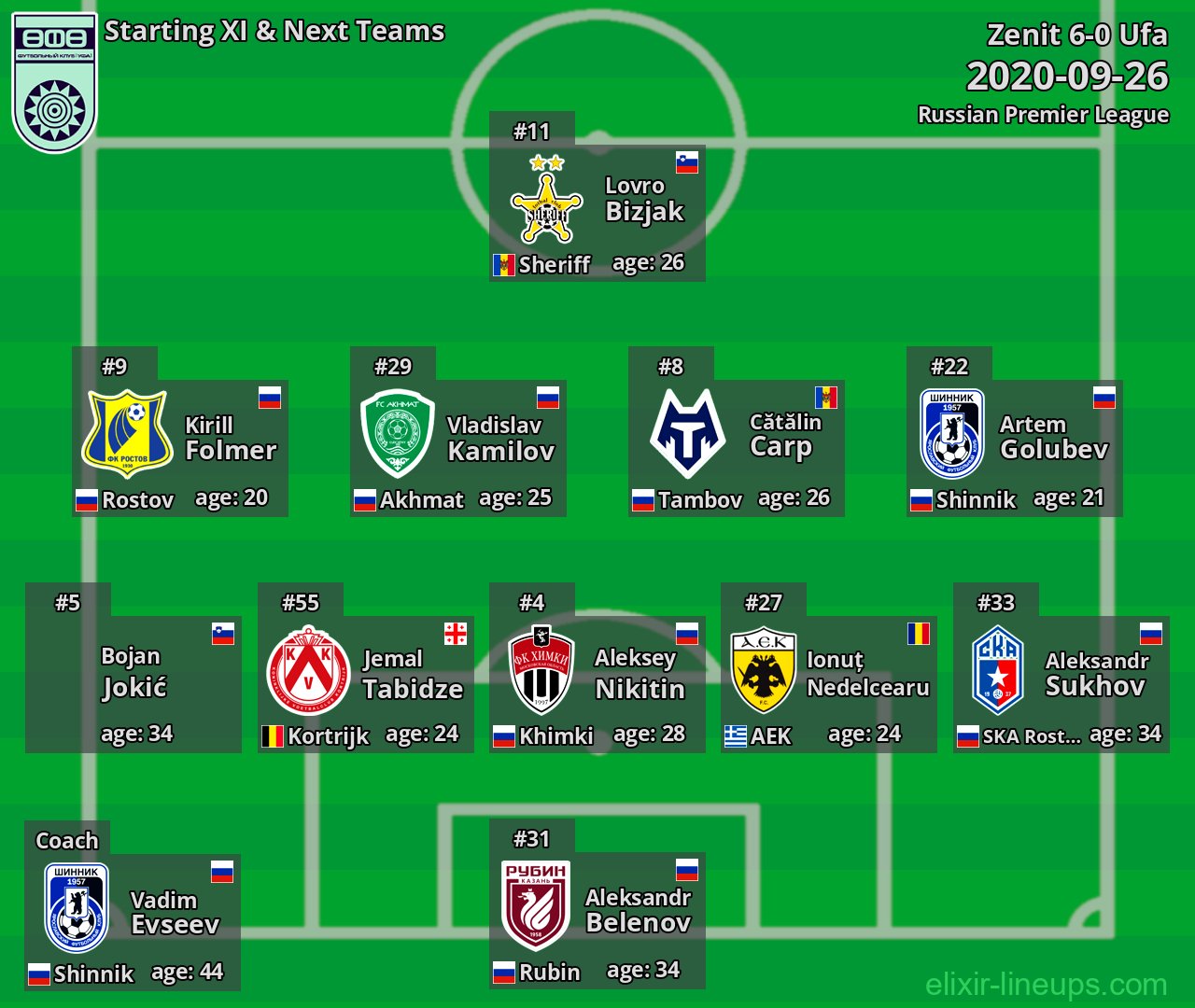 Ufa Starting XI & Next Teams 2020-09-26