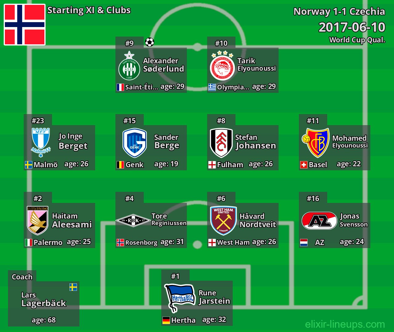 Norway Starting XI 2017-06-10
