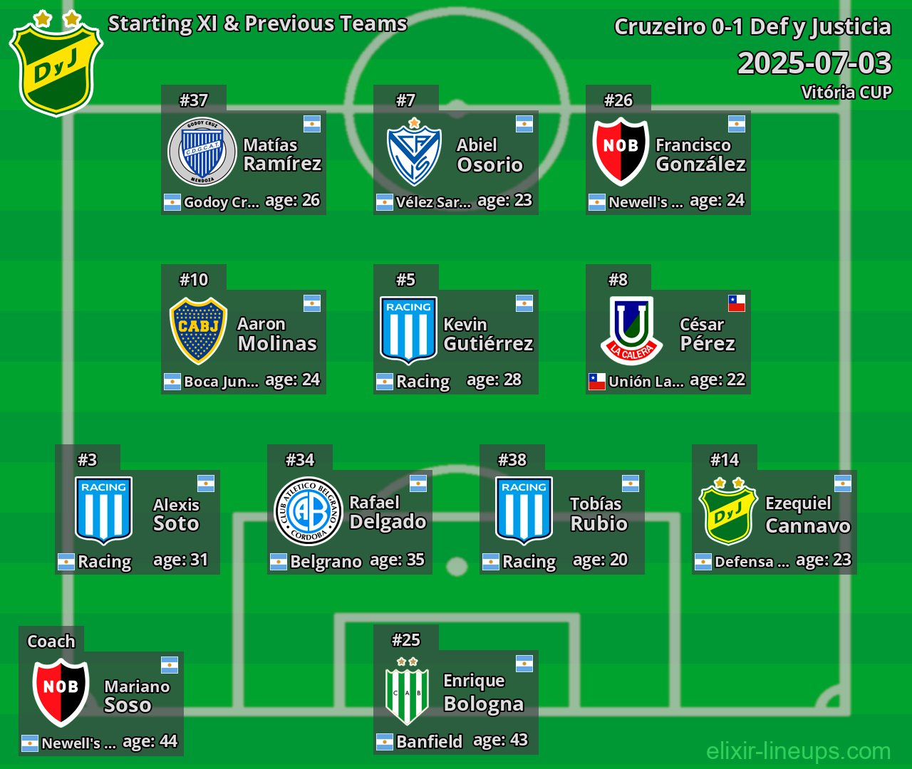 Def y Justicia Starting XI & Previous Teams 2025-07-03