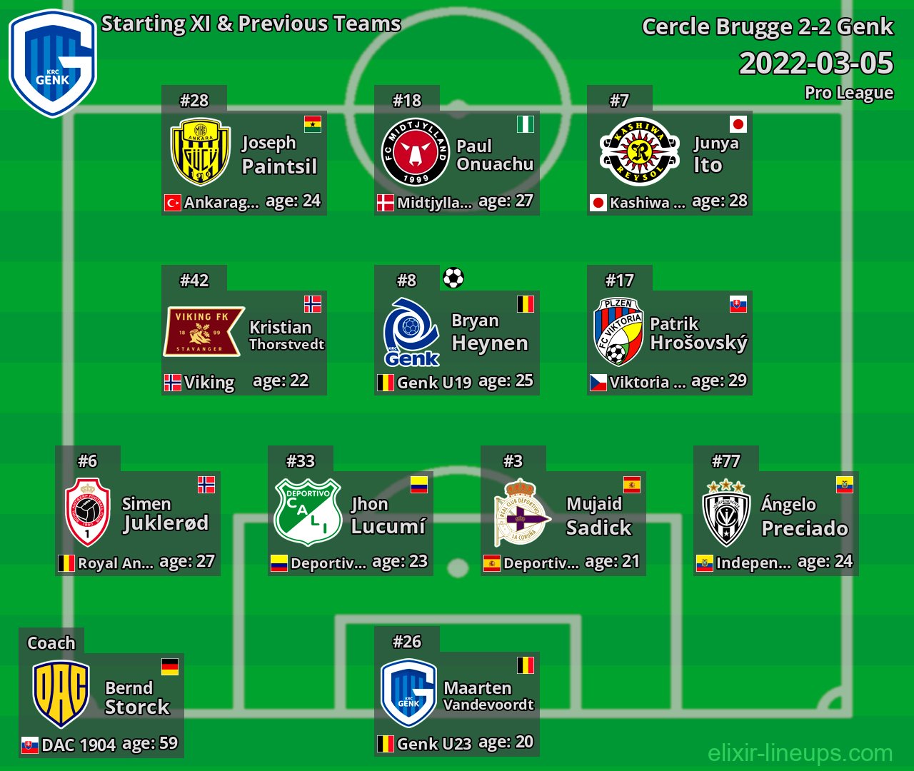 Genk Starting XI & Previous Teams 2022-03-05