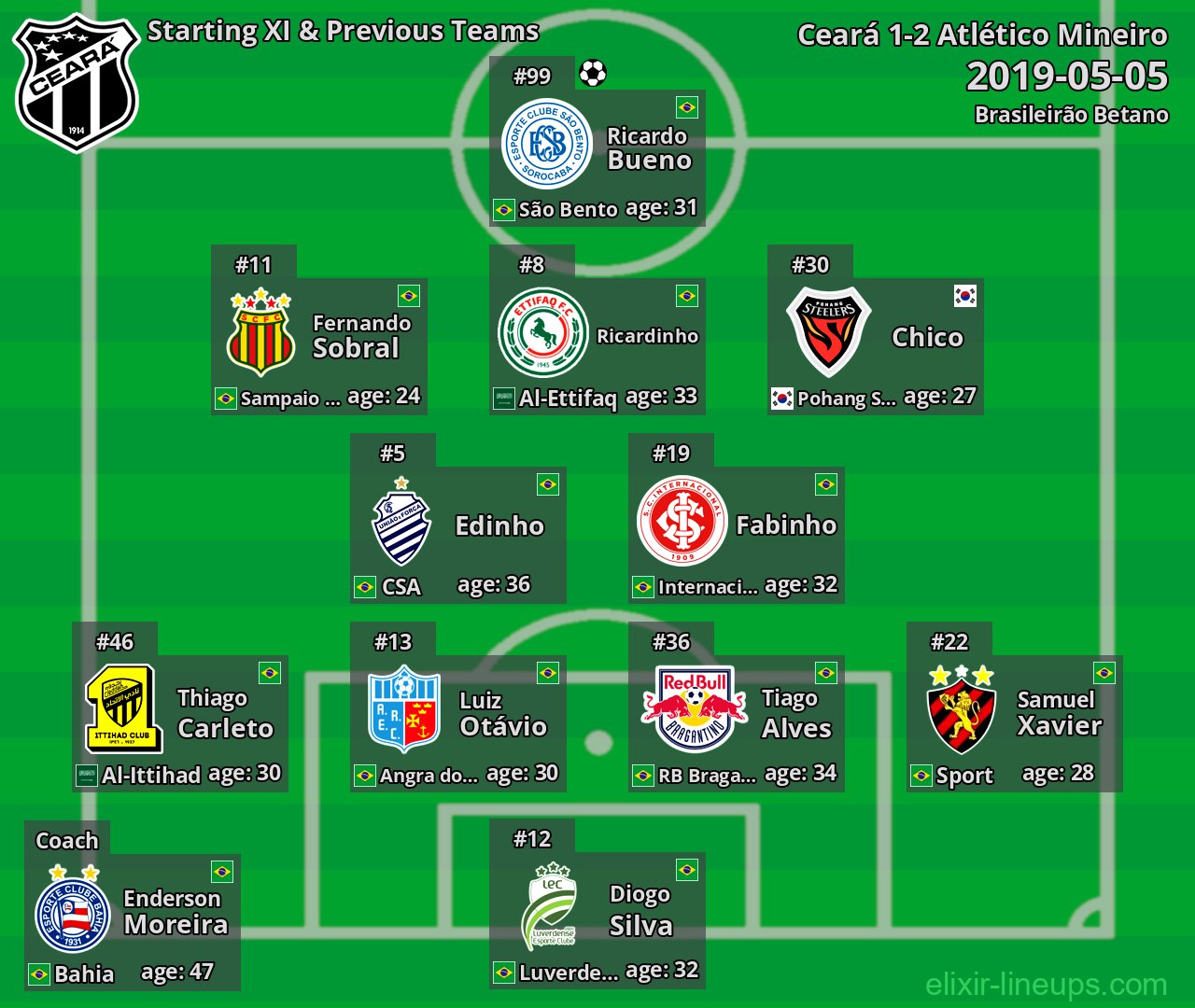 Ceará Starting XI & Previous Teams 2019-05-05