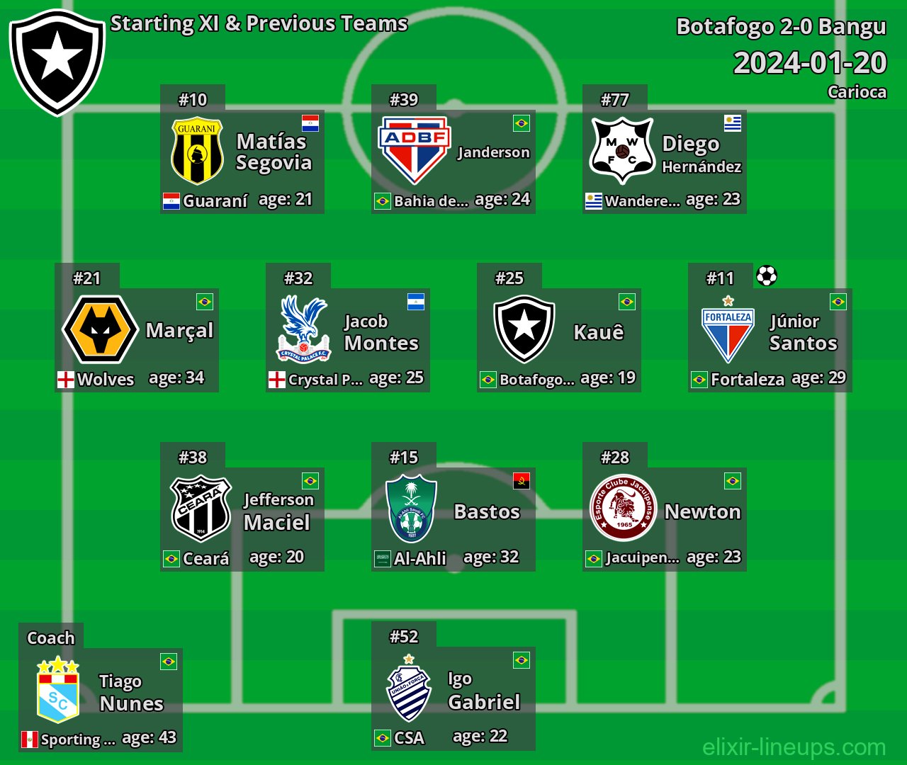 Botafogo Starting XI & Previous Teams 2024-01-20