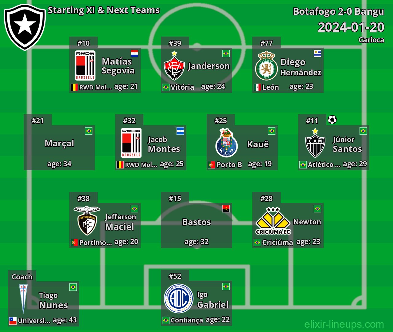 Botafogo Starting XI & Next Teams 2024-01-20