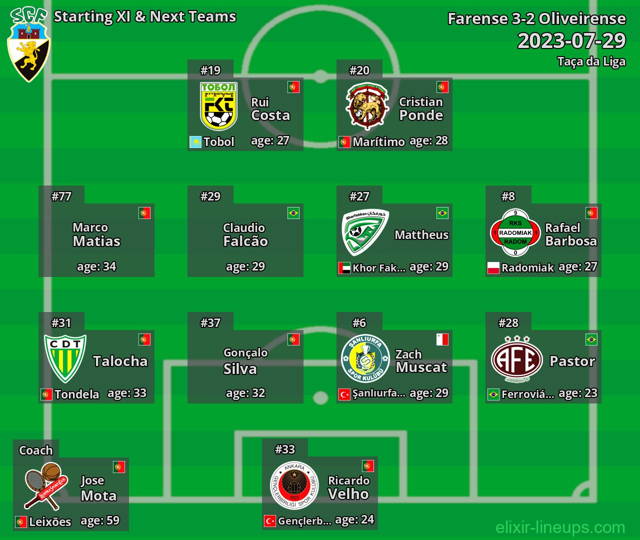 Farense Starting XI & Next Teams 2023-07-29
