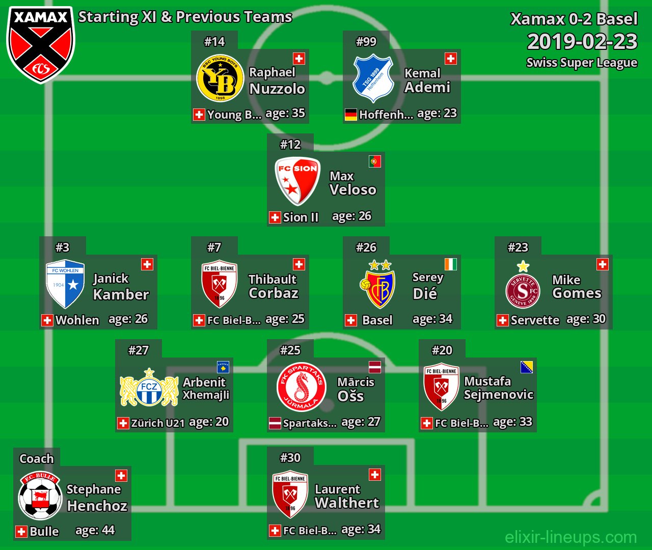 Xamax Starting XI & Previous Teams 2019-02-23