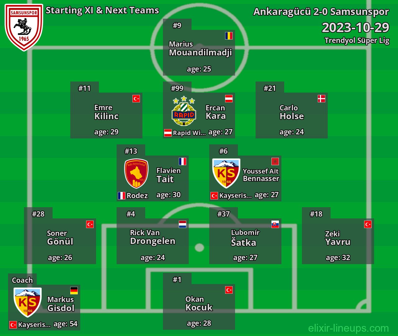 Samsunspor Starting XI & Next Teams 2023-10-29