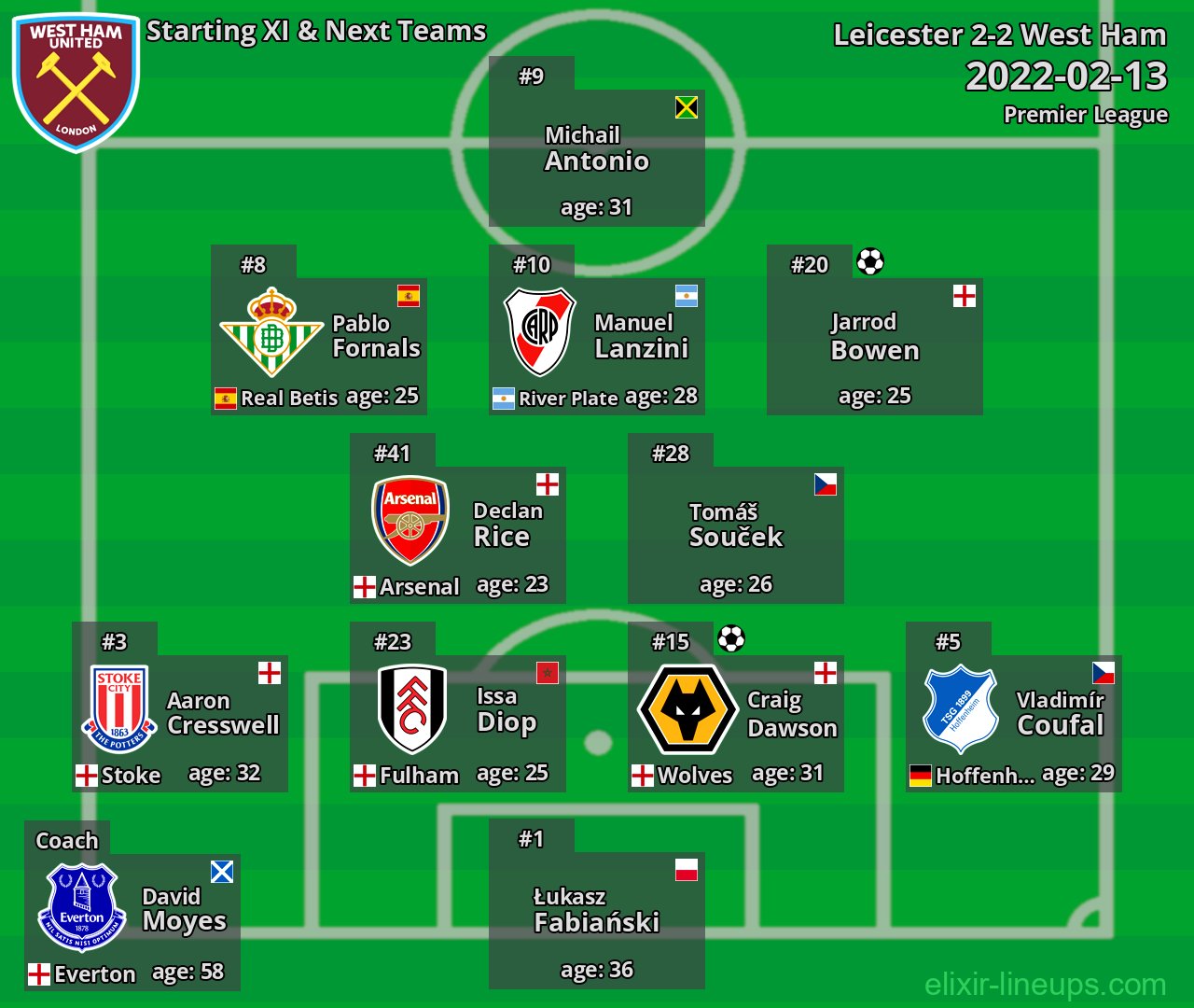 West Ham Starting XI & Next Teams 2022-02-13