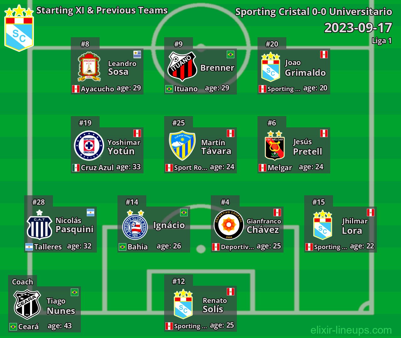 Sporting Cristal Starting XI & Previous Teams 2023-09-17