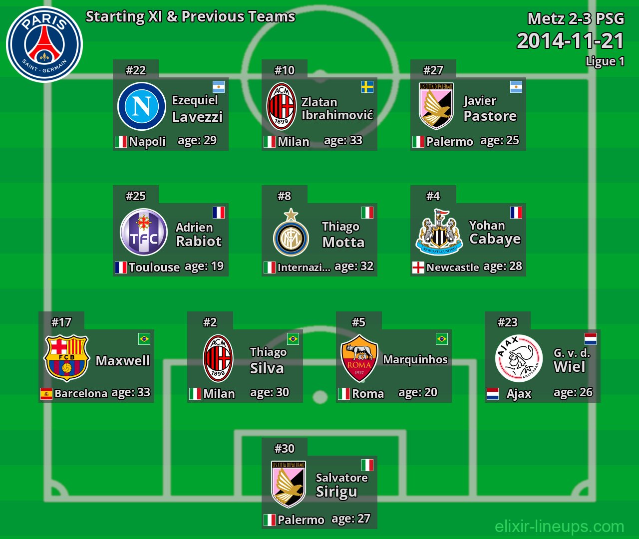 PSG Starting XI & Previous Teams 2014-11-21