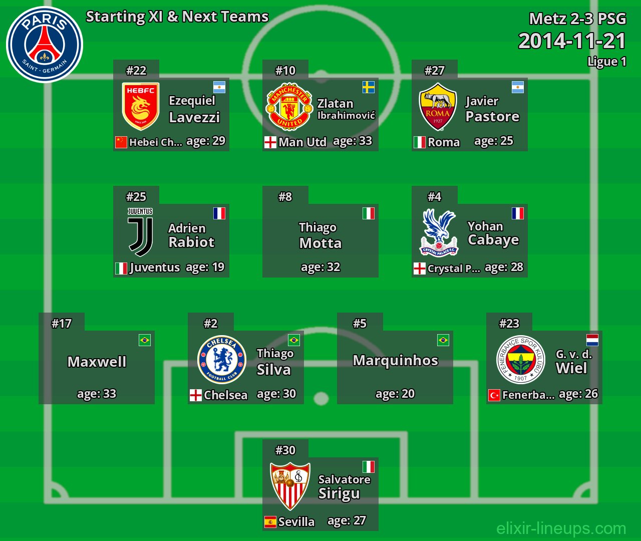 PSG Starting XI & Next Teams 2014-11-21
