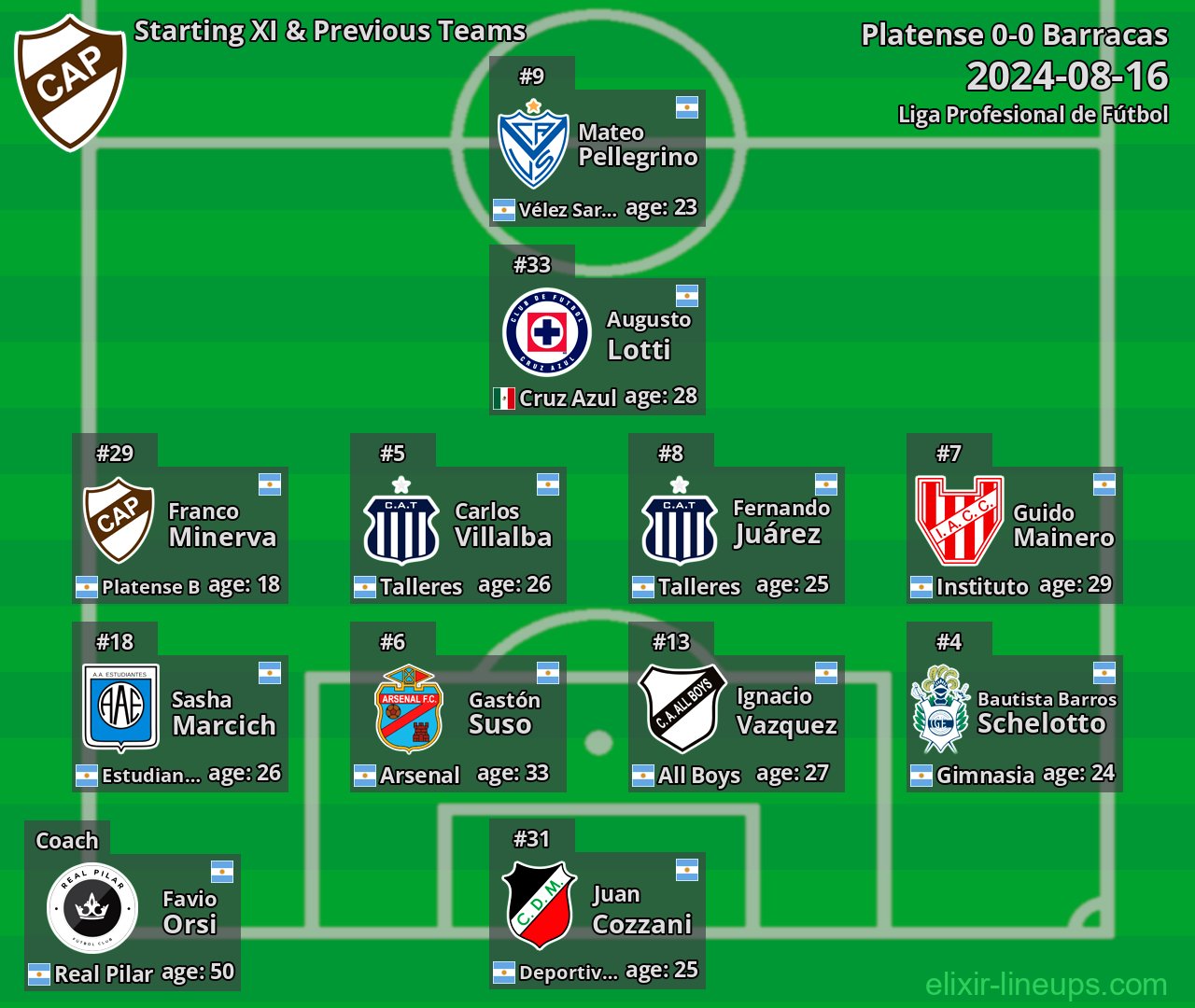 Platense Starting XI & Previous Teams 2024-08-16