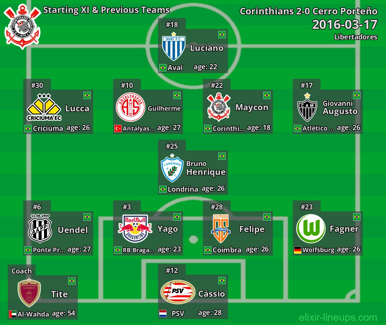 Corinthians Starting XI & Previous Teams 2016-03-17