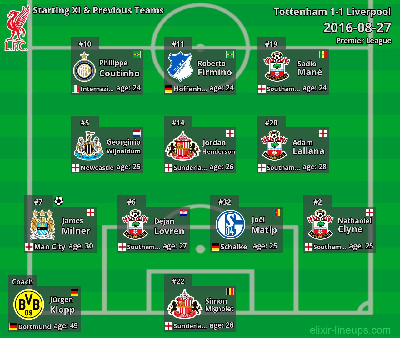 Liverpool Starting XI & Previous Teams 2016-08-27