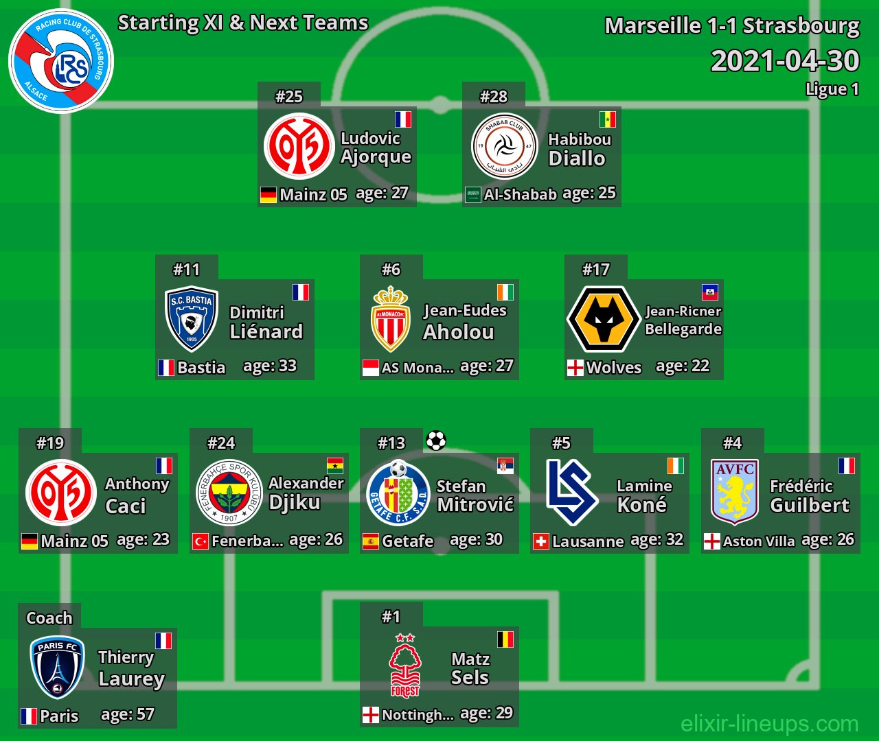 Strasbourg Starting XI & Next Teams 2021-04-30