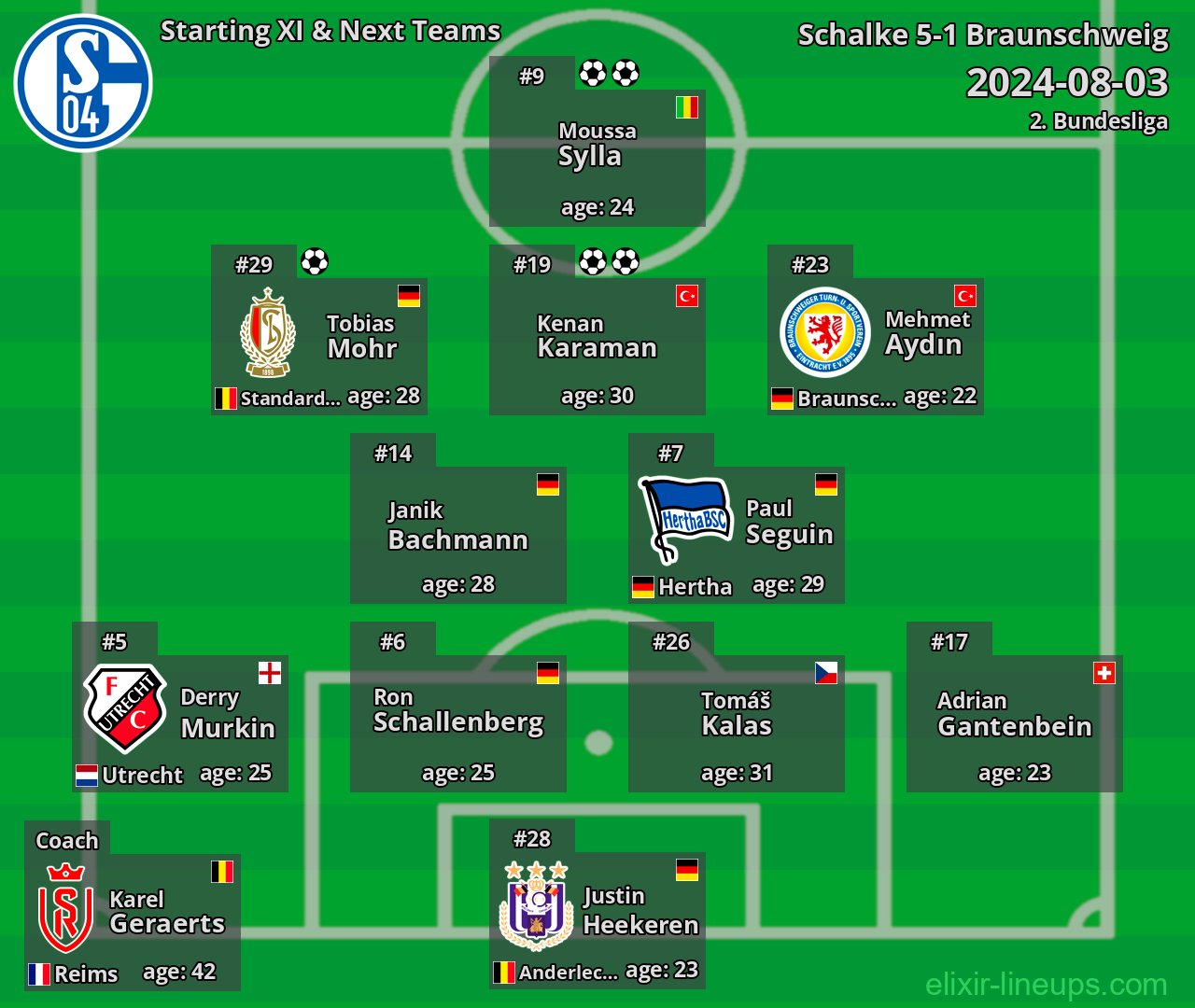 Schalke Starting XI & Next Teams 2024-08-03