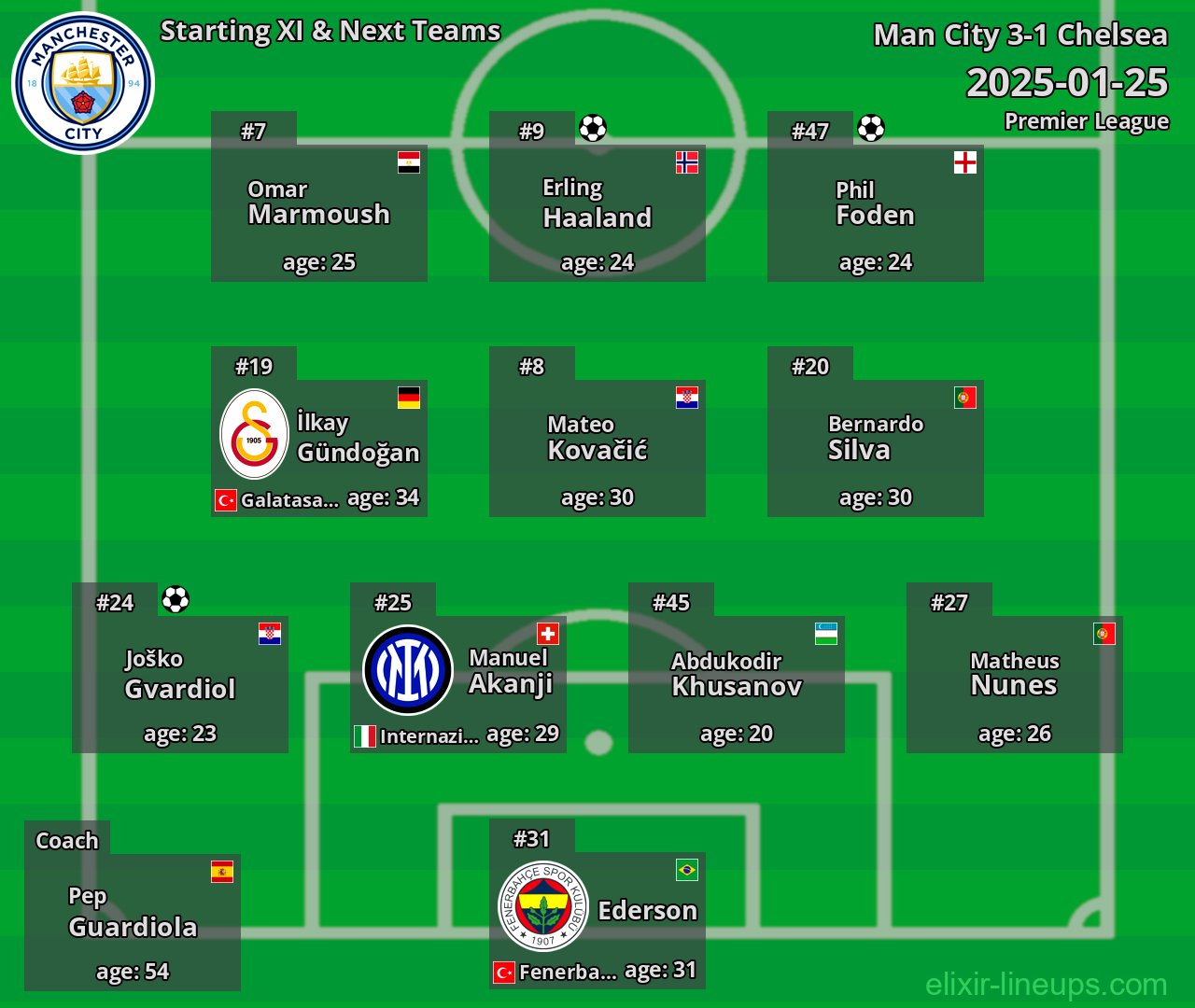Man City Starting XI & Next Teams 2025-01-25