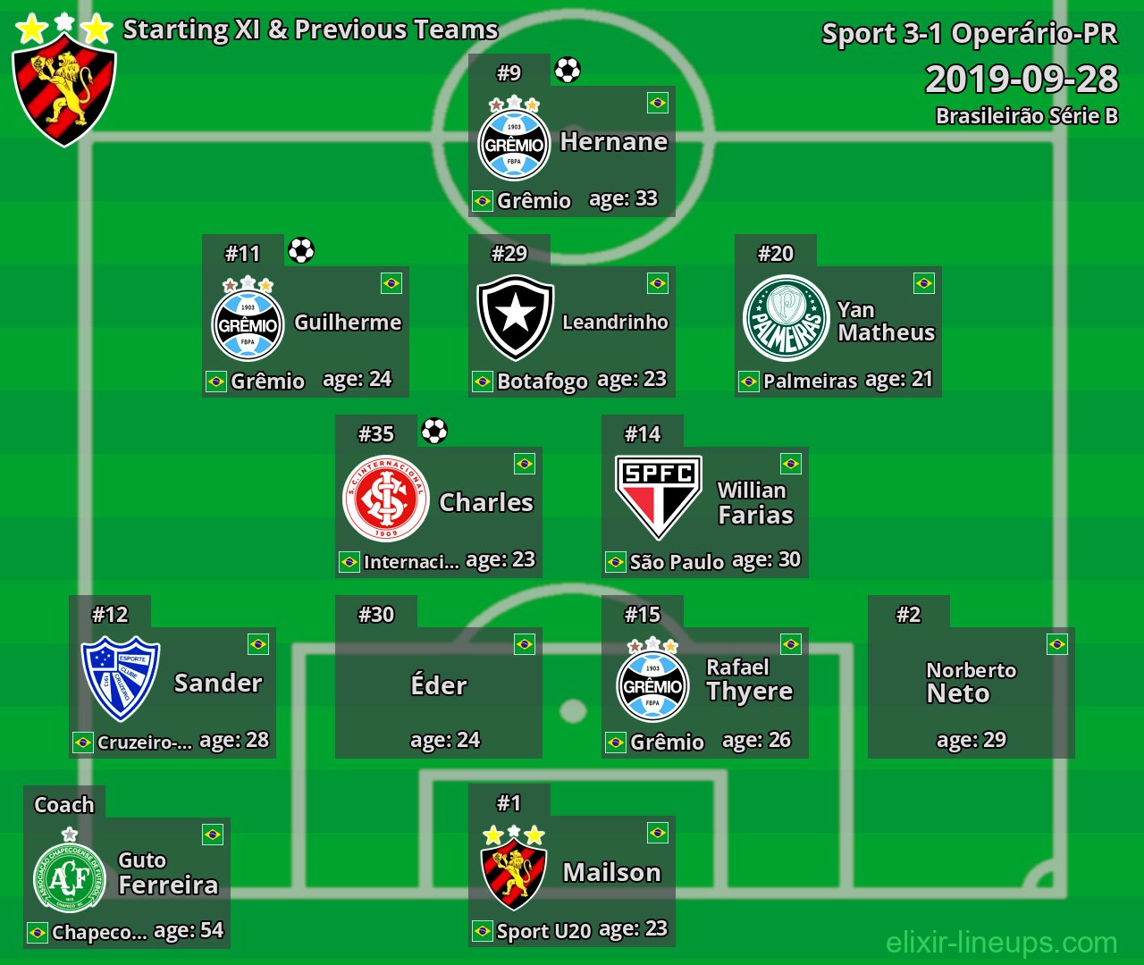 Sport Starting XI & Previous Teams 2019-09-28