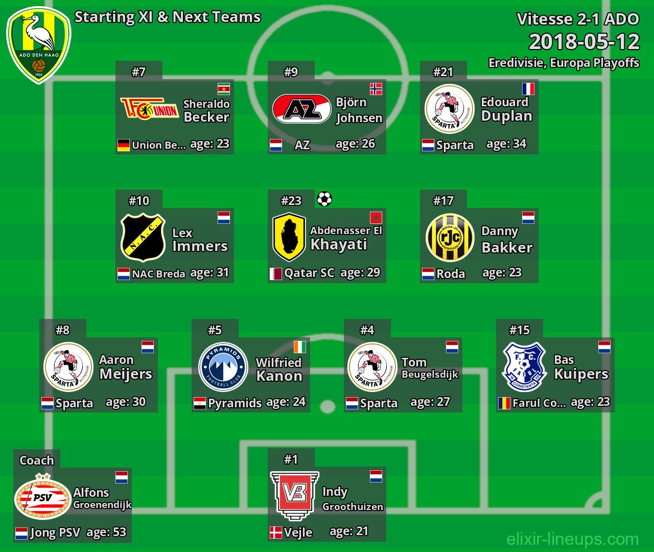 ADO Starting XI & Next Teams 2018-05-12