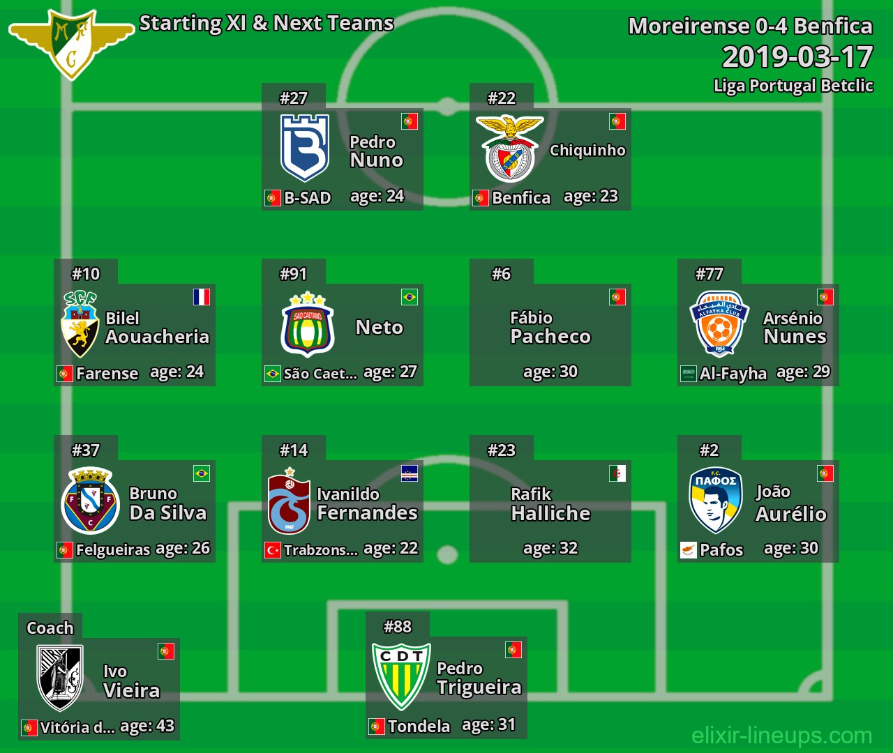 Moreirense Starting XI & Next Teams 2019-03-17