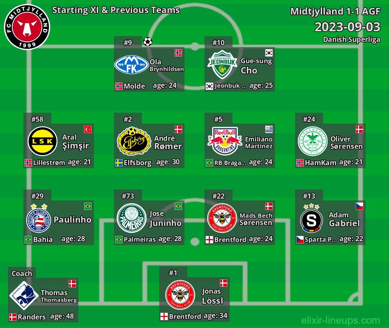 Midtjylland Starting XI & Previous Teams 2023-09-03