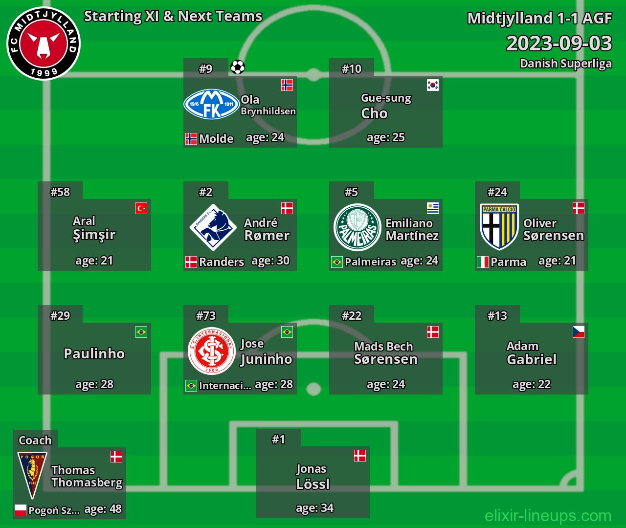Midtjylland Starting XI & Next Teams 2023-09-03