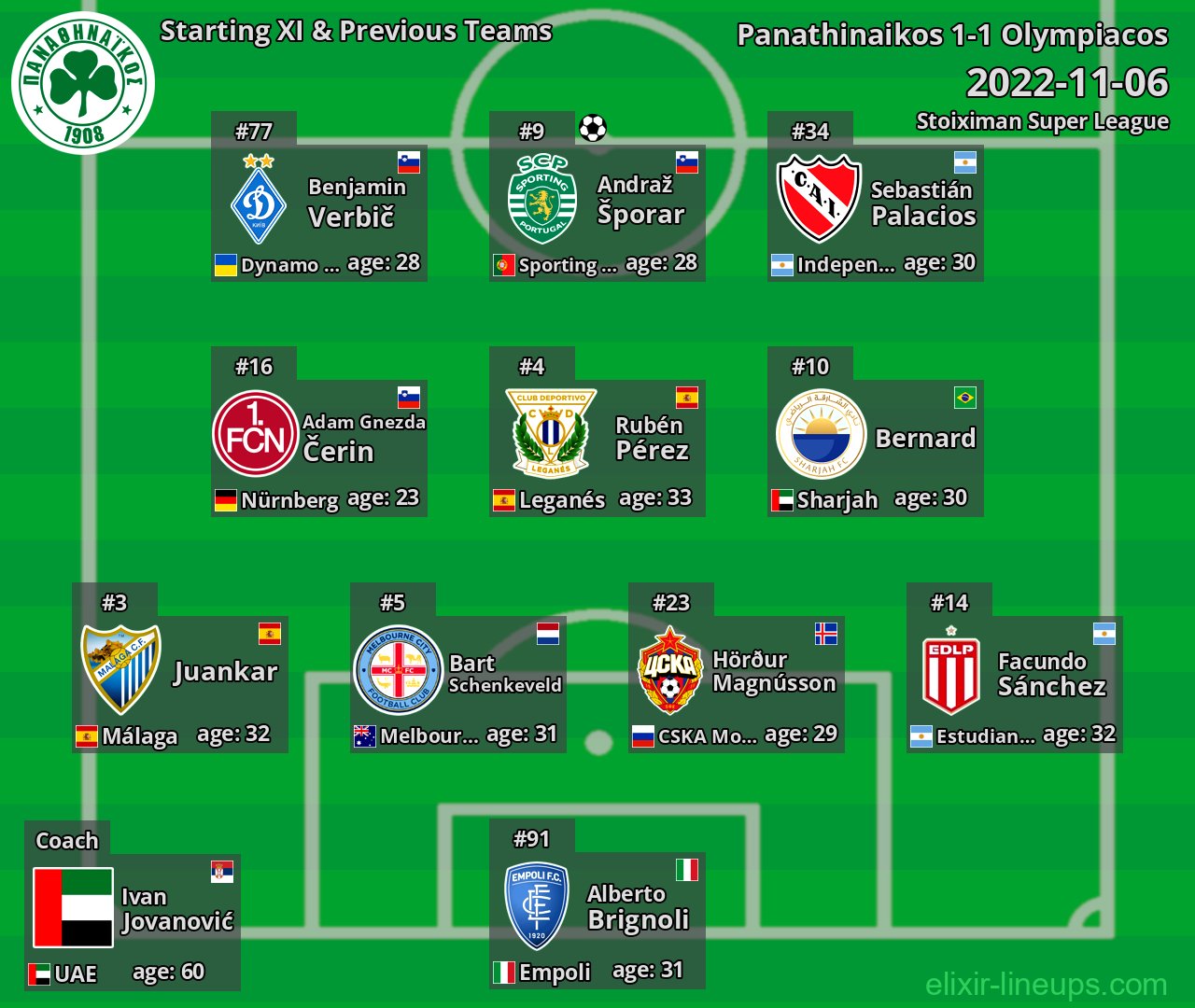 Panathinaikos Starting XI & Previous Teams 2022-11-06
