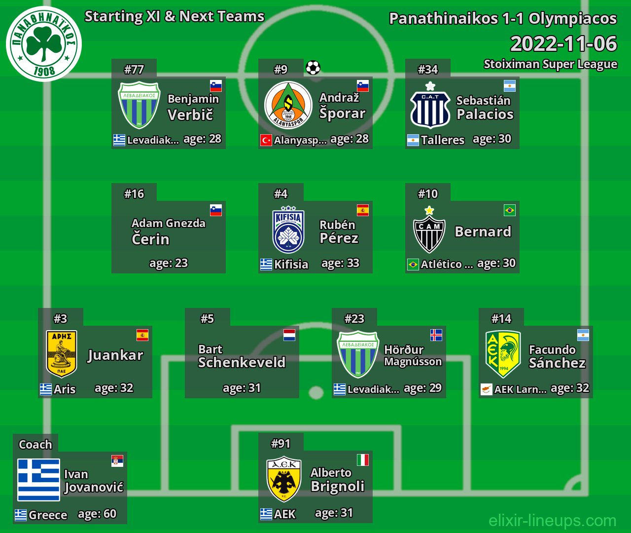 Panathinaikos Starting XI & Next Teams 2022-11-06