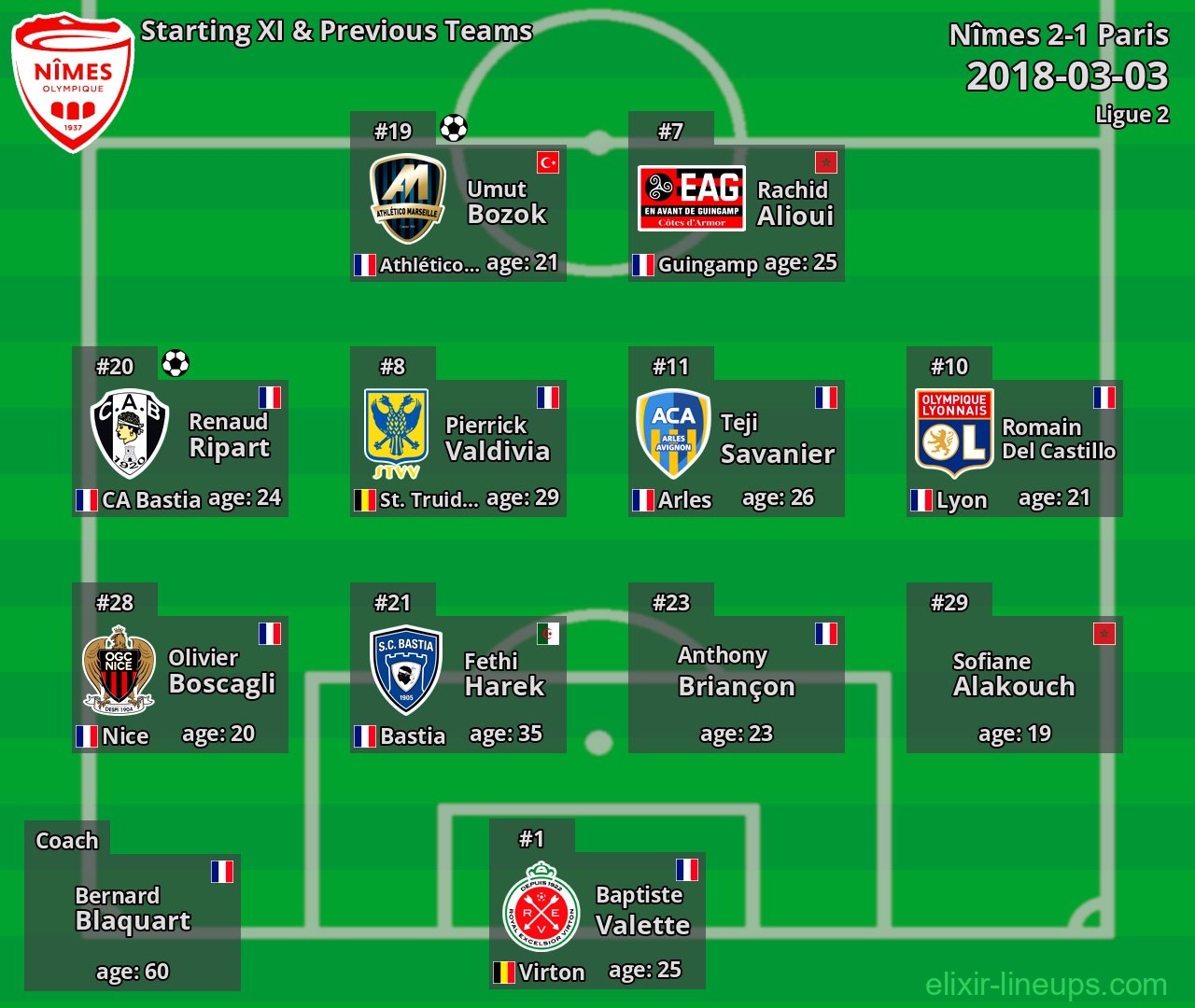 Nîmes Starting XI & Previous Teams 2018-03-03
