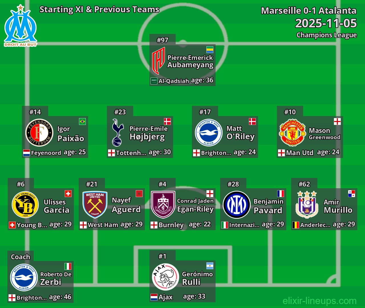 Marseille Starting XI & Previous Teams 2025-11-05