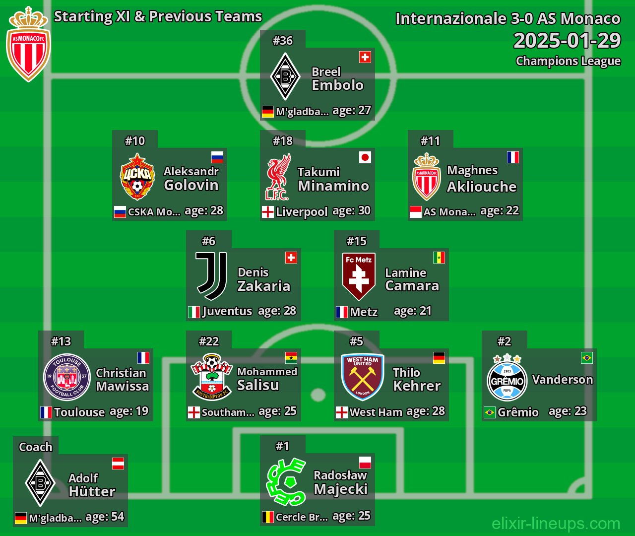 AS Monaco Starting XI & Previous Teams 2025-01-29
