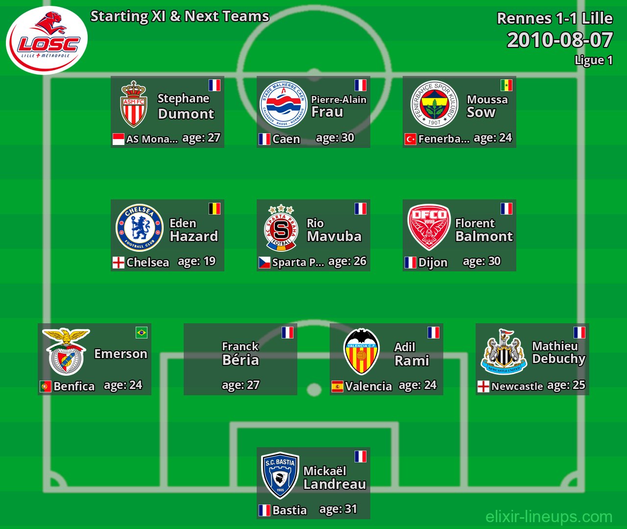 Lille Starting XI & Next Teams 2010-08-07
