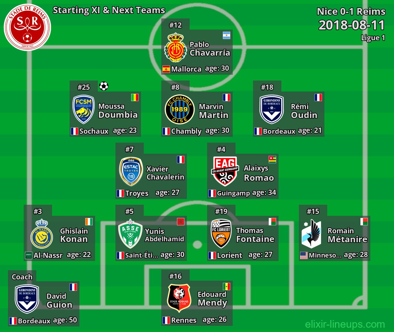 Reims Starting XI & Next Teams 2018-08-11