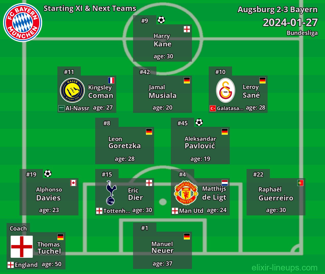 Bayern Starting XI & Next Teams 2024-01-27