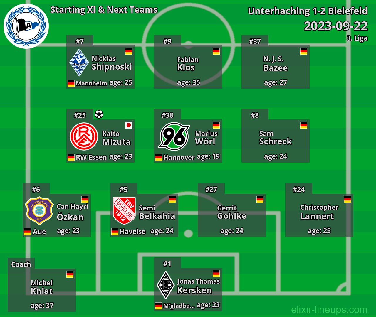 Bielefeld Starting XI & Next Teams 2023-09-22