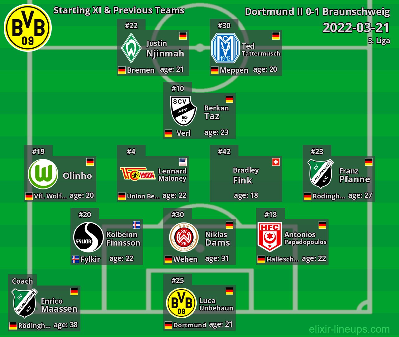 Dortmund II Starting XI & Previous Teams 2022-03-21