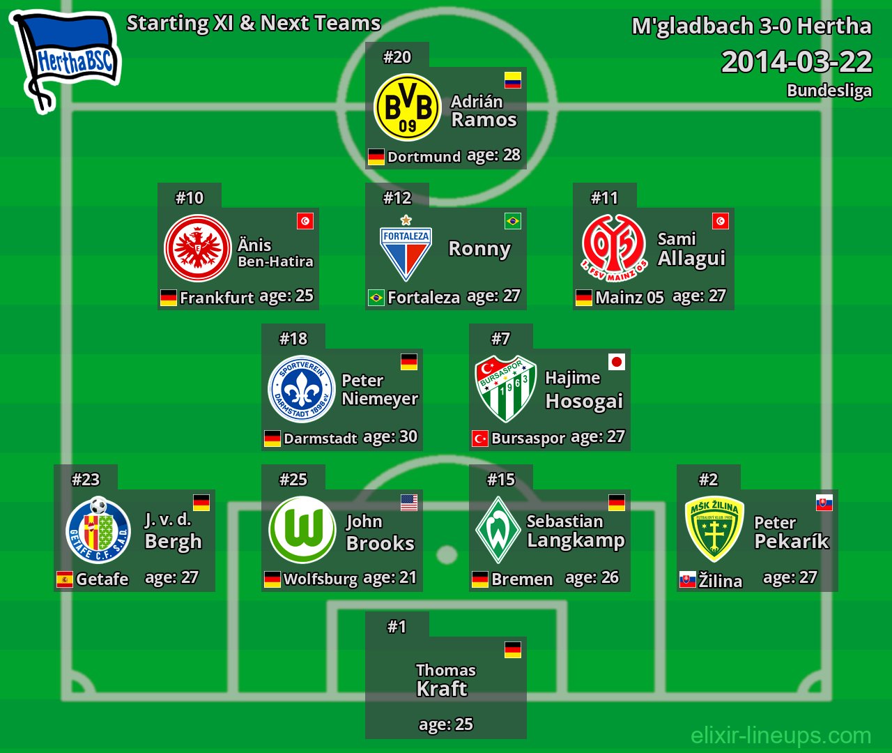 Hertha Starting XI & Next Teams 2014-03-22