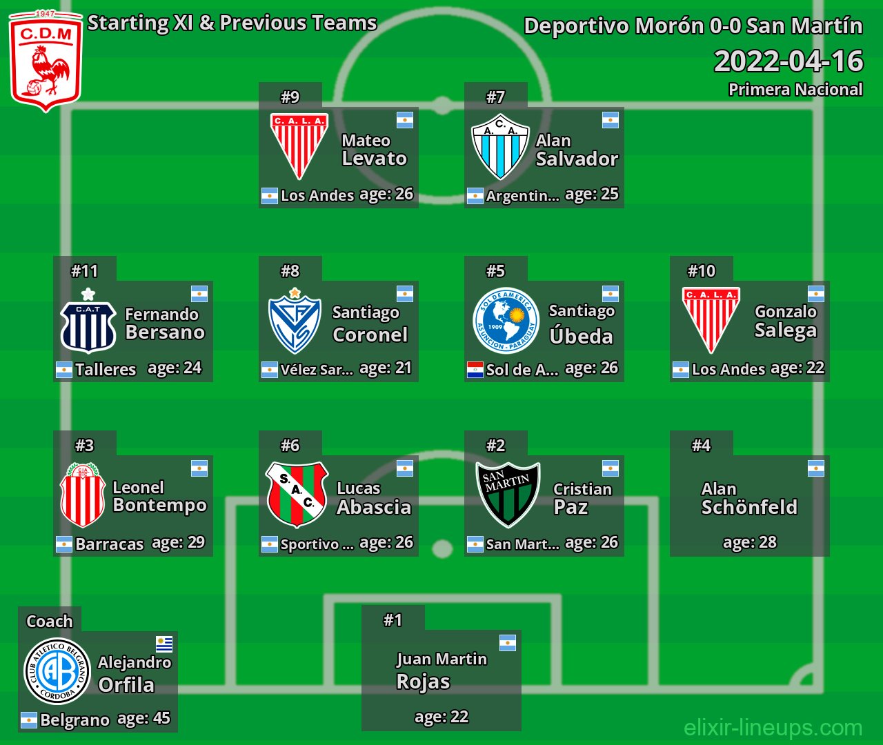 Deportivo Morón Starting XI & Previous Teams 2022-04-16