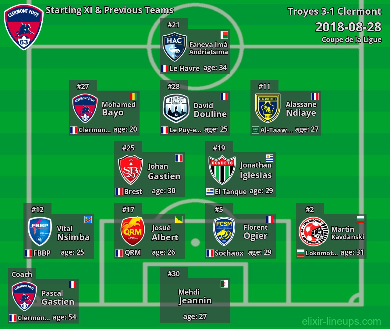 Clermont Starting XI & Previous Teams 2018-08-28