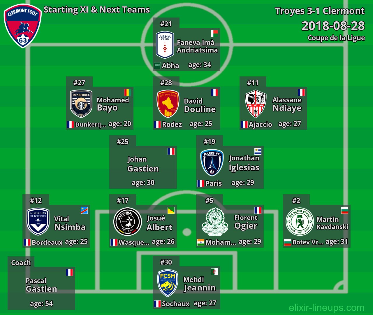 Clermont Starting XI & Next Teams 2018-08-28