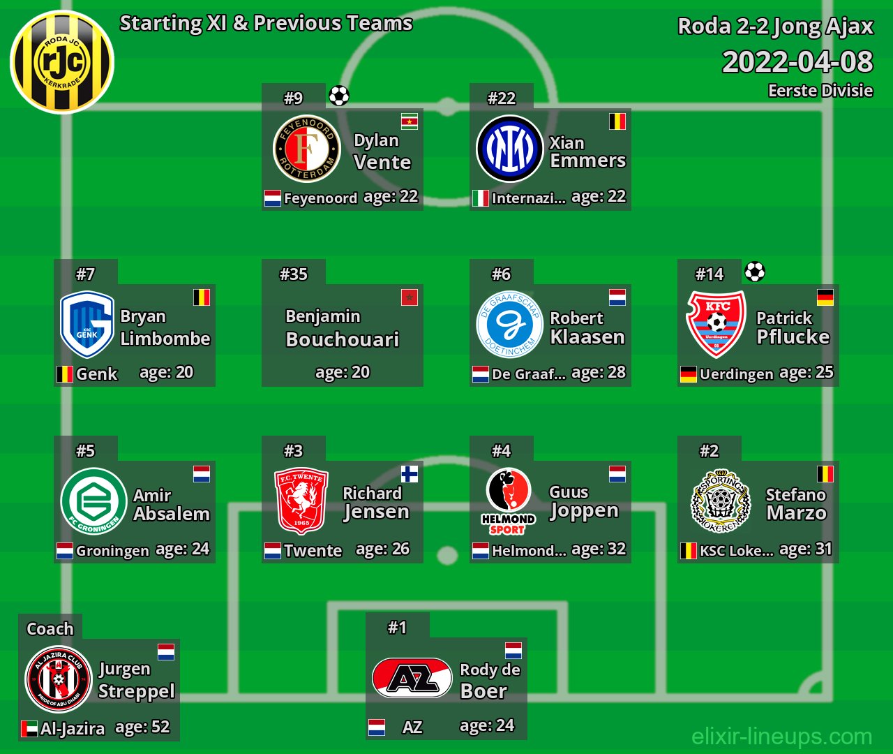 Roda Starting XI & Previous Teams 2022-04-08