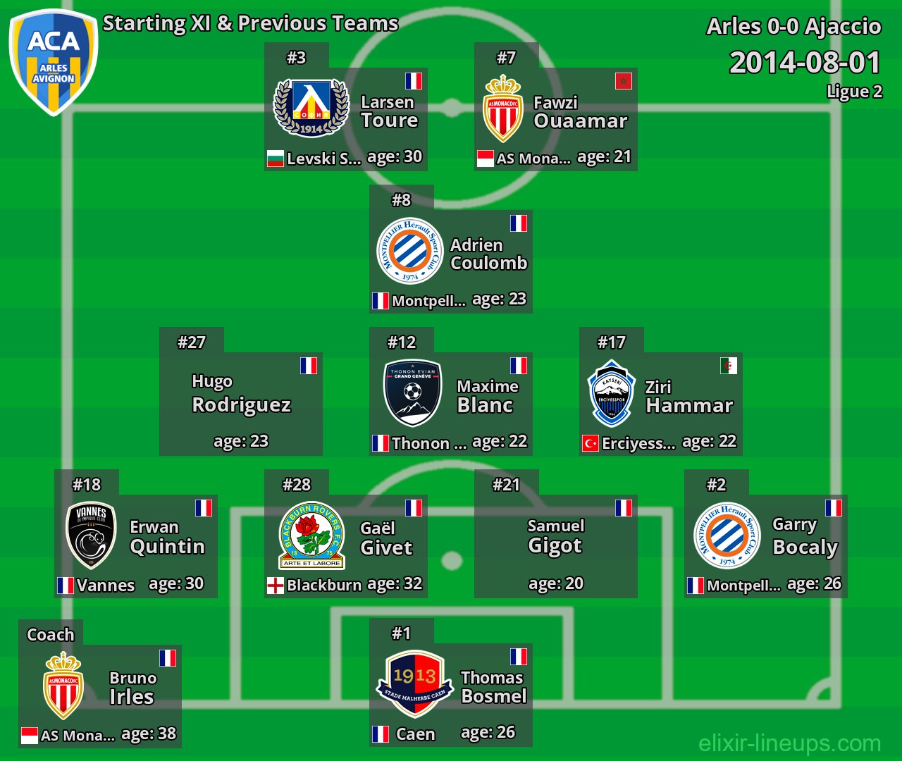 Arles Starting XI & Previous Teams 2014-08-01